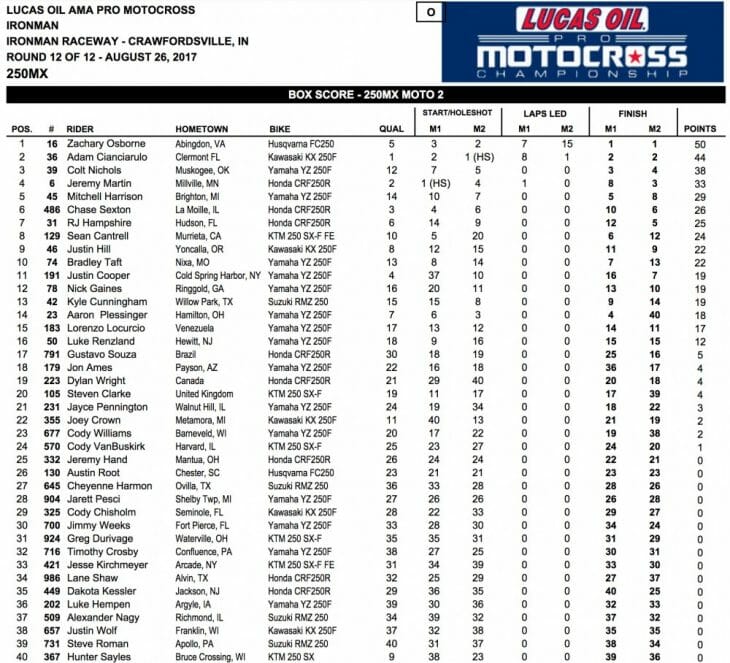 2017 Ironman 250 MX Results