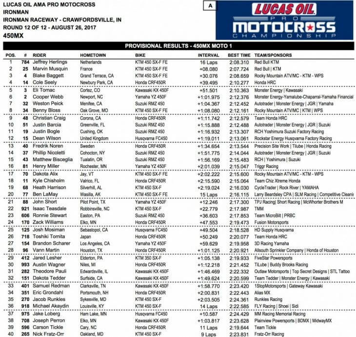 2017 Ironman 450 MX Results