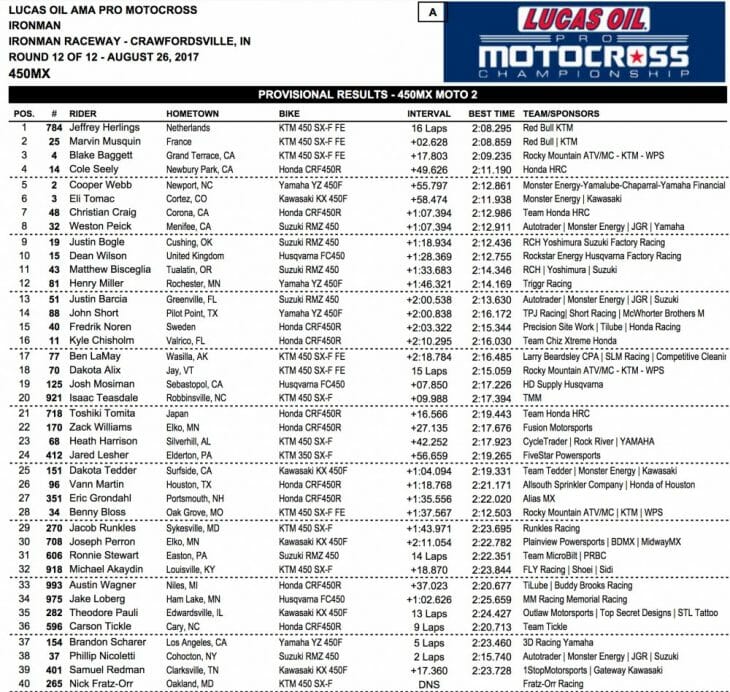 2017 Ironman 450 MX Results