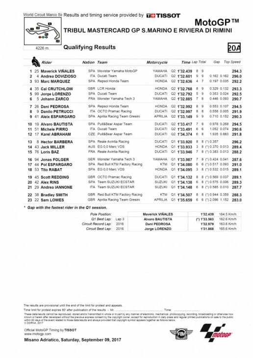 Misano MotoGP qualifying