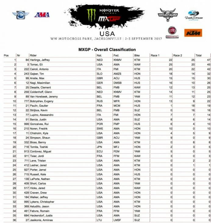 2017 US MXGP Results