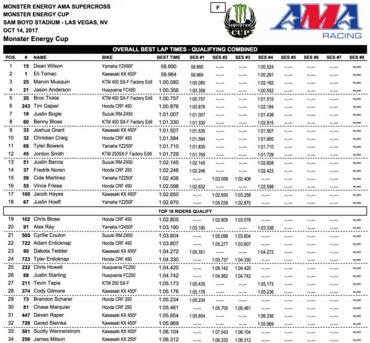 2017 Monster Energy Cup Qualifying