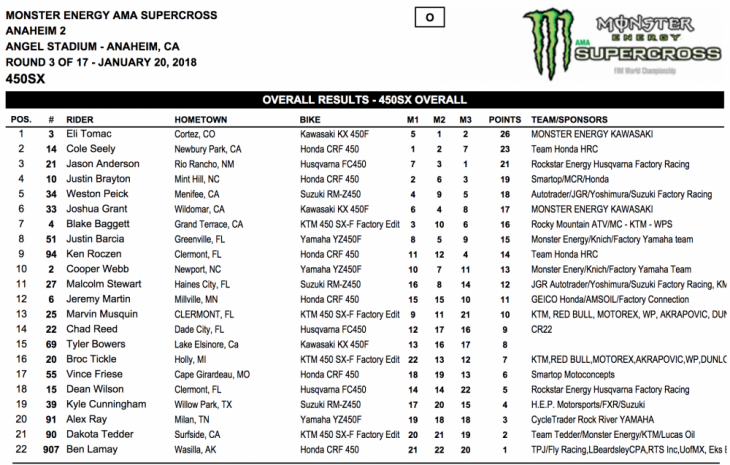 2018 Anaheim 2 450cc Supercross Results
