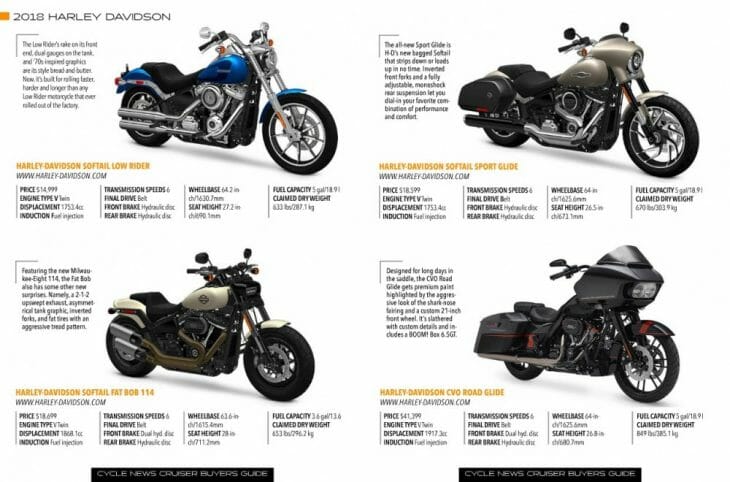 2018 Cycle News Cruiser Buyers Guide Harley Davidson Specs