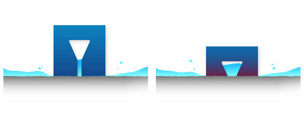Michelin Road 5 Tire Test