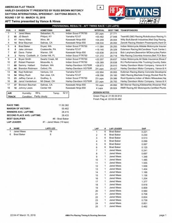 2018 Daytona TT American Flat Track Results