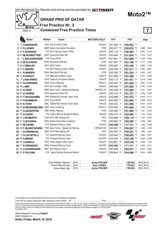 2018 Qatar Moto2 and Moto3 Friday Results 2