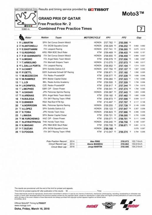 2018 Qatar Moto2 and Moto3 Friday Results