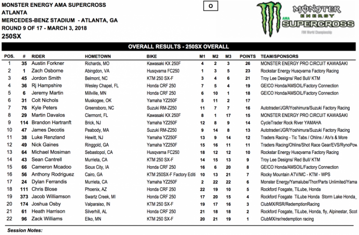 2018 Atlanta 250cc Supercross Results