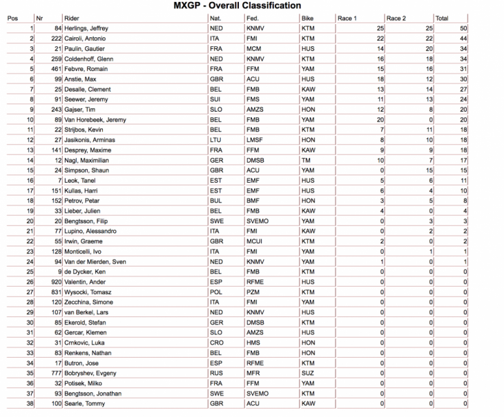 2018 Valkenswaard MXGP Results