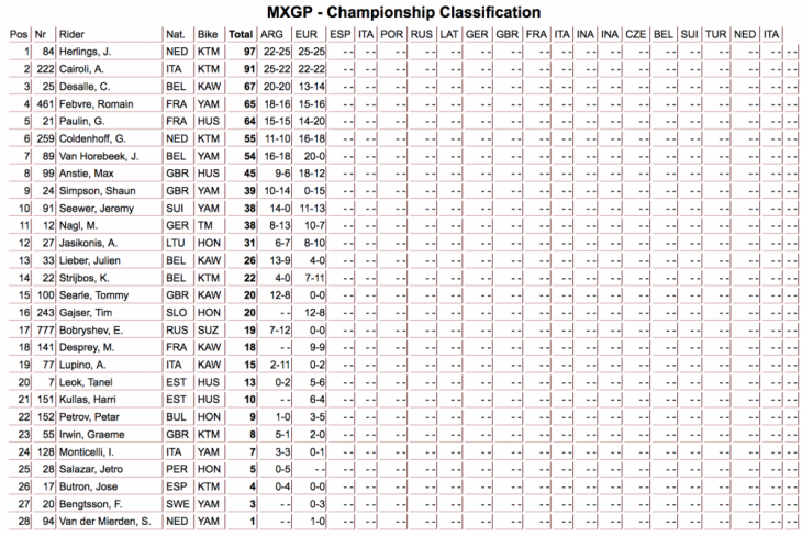 2018 Valkenswaard MXGP Results