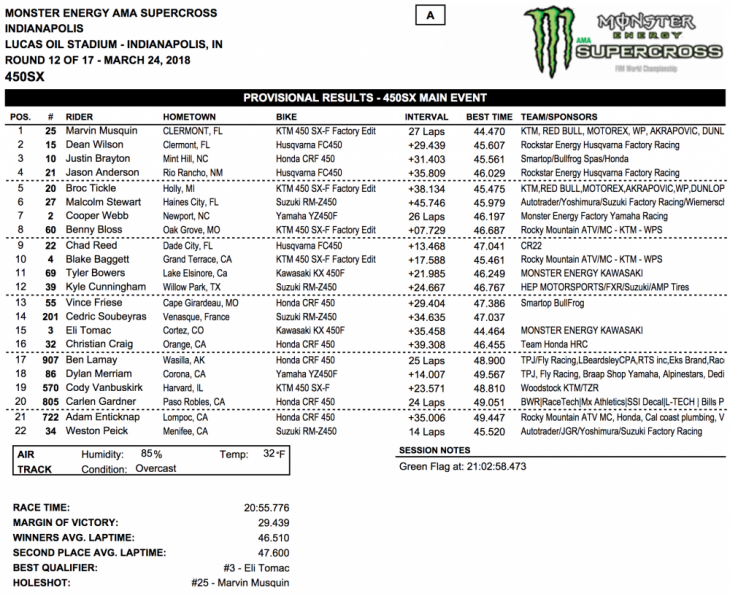 2018 Indianapolis 450cc Supercross Results