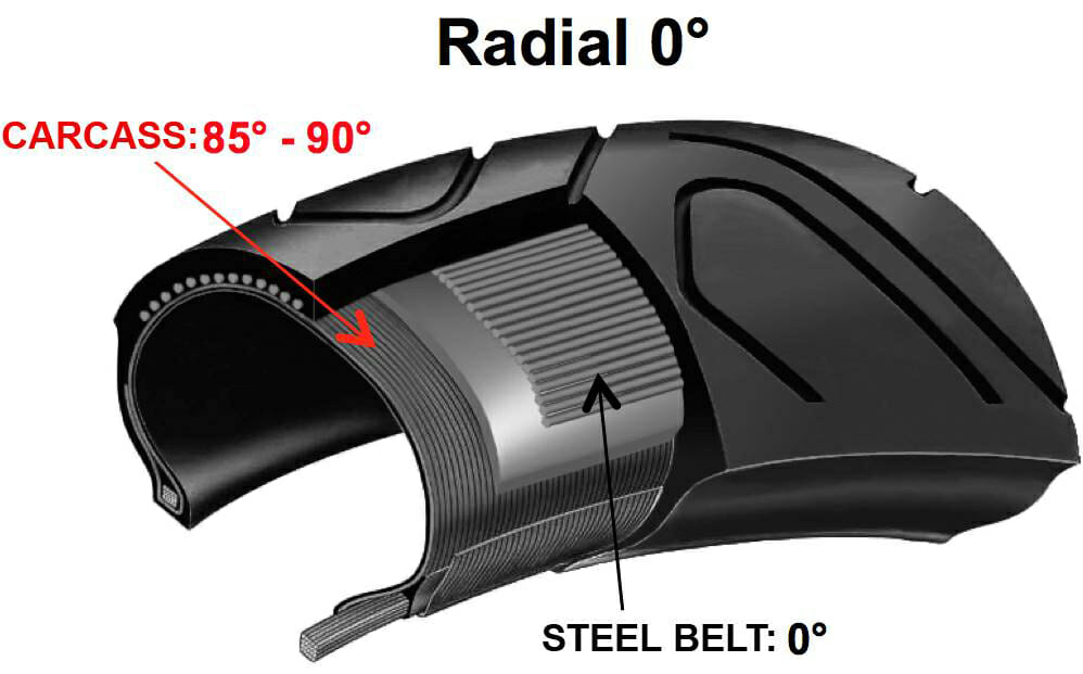 What is the difference between a Radial and a Bias-Ply tire ...