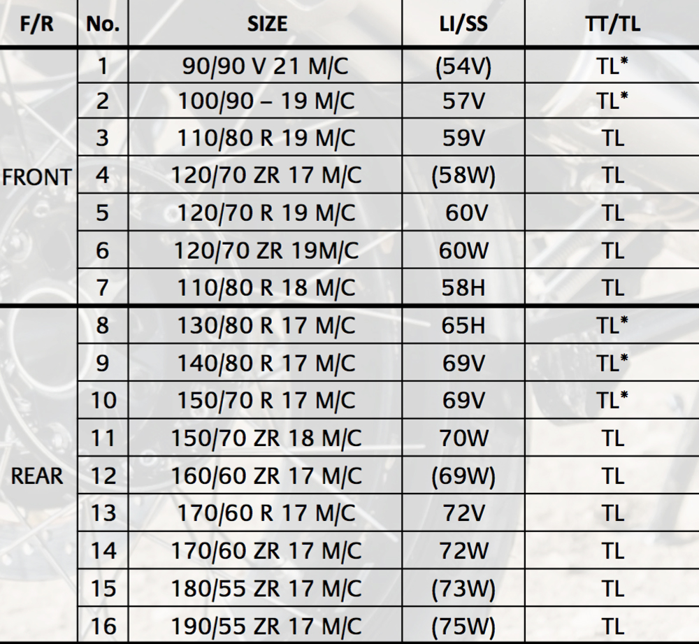 Bridgestone Motorcycle Tire Pressure Chart