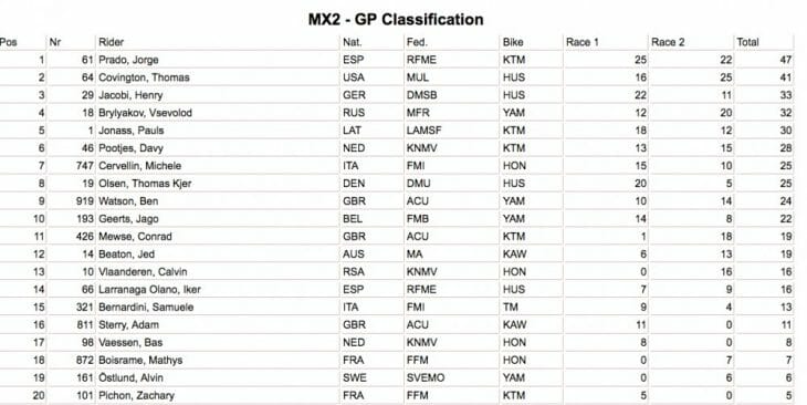 MXGP Of Trentino Results 2018