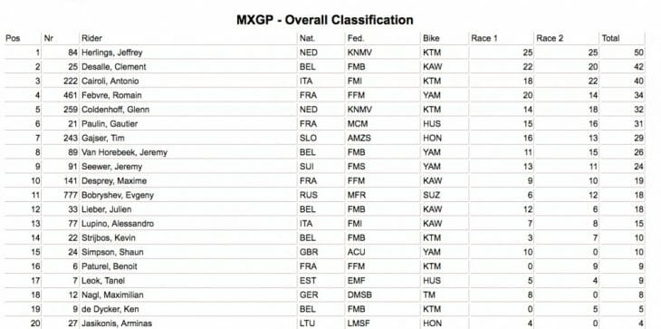 MXGP Of Trentino Results 2018