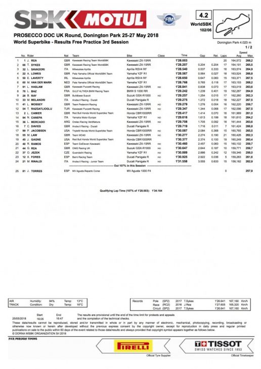 2018_British_WorldSBK_and_WorldSSP_Friday_Results_1