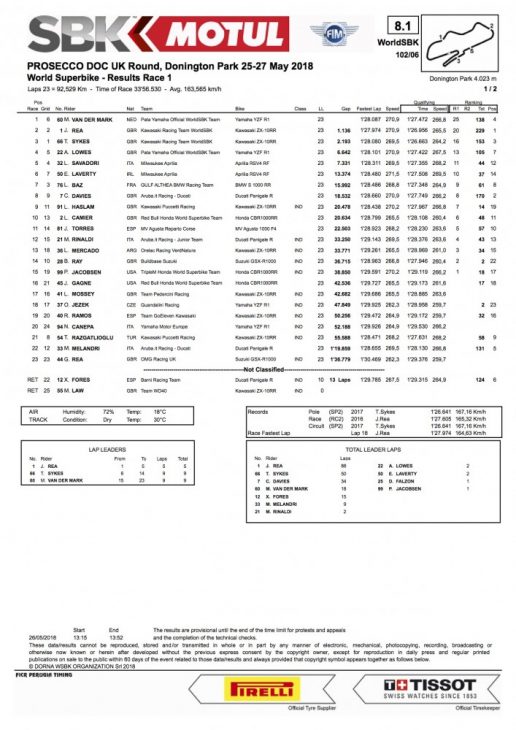 2018_British_WorldSBK_and_WorldSSP_Saturday_Results