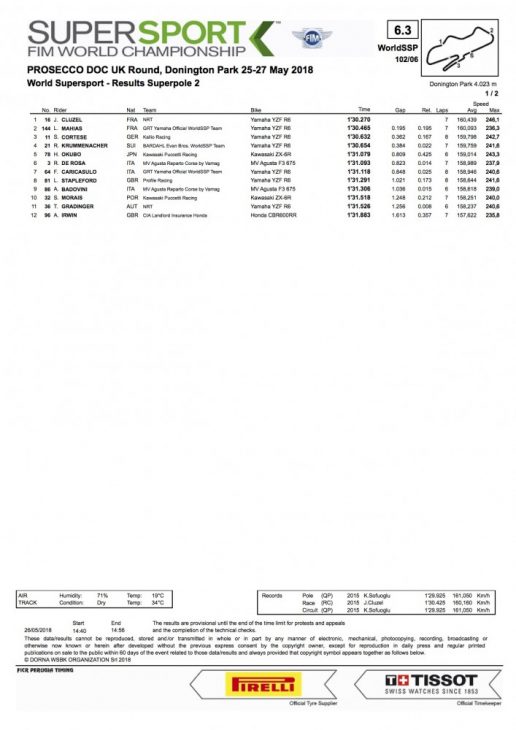 2018_British_WorldSBK_and_WorldSSP_Saturday_Results-_1