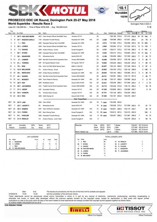 2018_British_WorldSBK_and_WorldSSP_Sunday_Results_1 2018_British_WorldSBK_and_WorldSSP_Sunday_Results_1