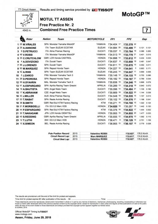 2018 Assen MotoGP Friday Results 2018 Assen MotoGP Friday Results