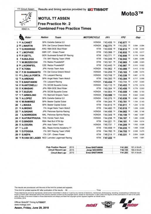 Friday results from Moto3 at Assen