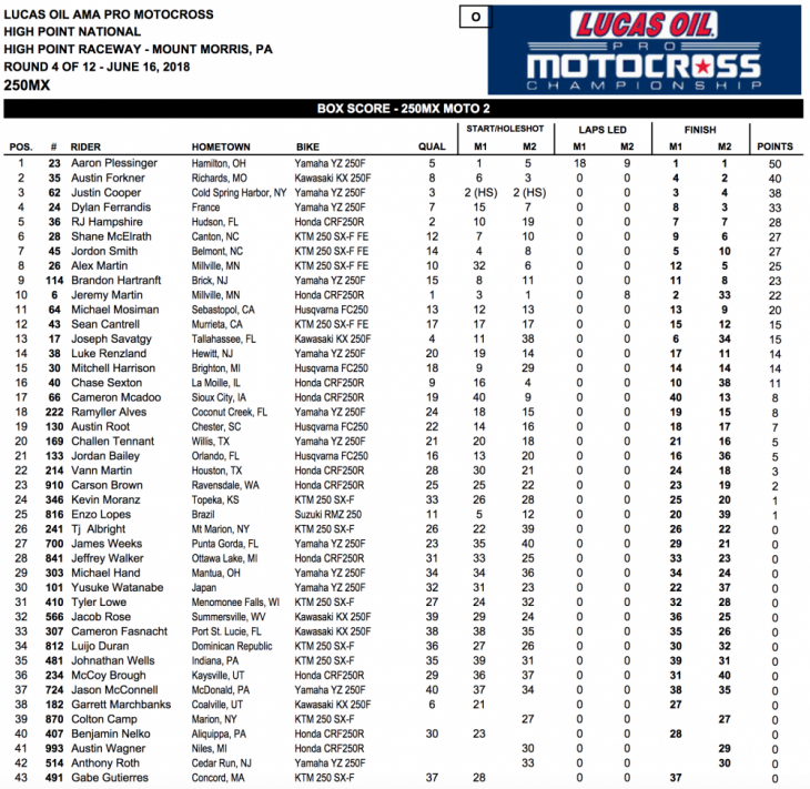 2018 High Point 250cc National MX Results