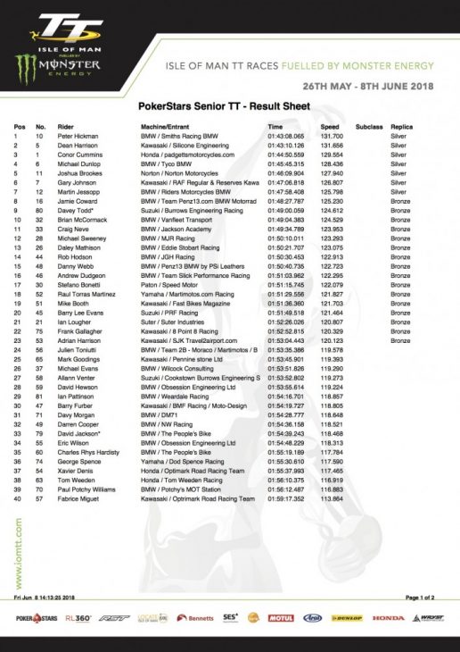 2018 Isle of Man TT Senior Race Result