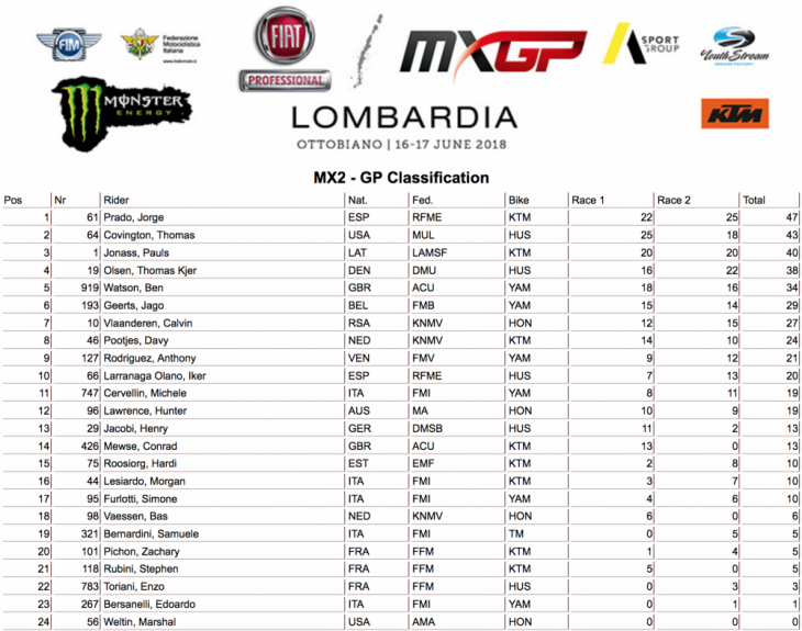 2018 MX GP of Lombardia Results