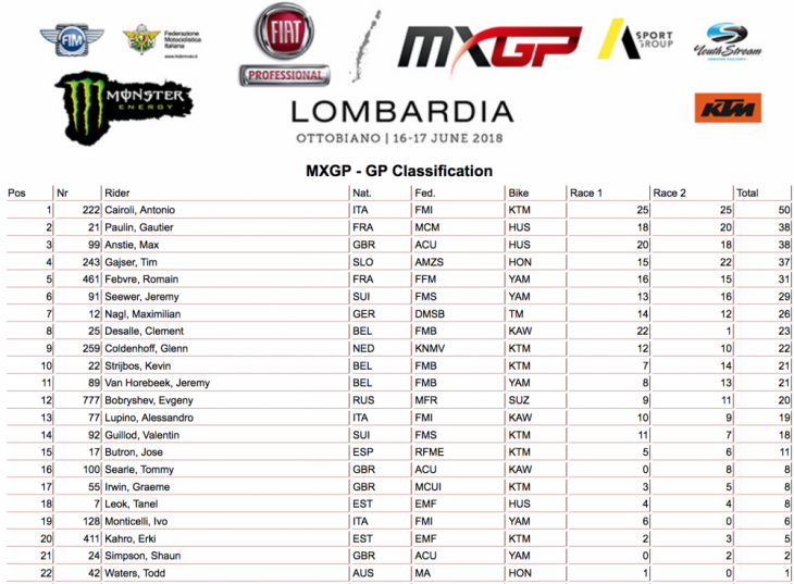 2018 MX GP of Lombardia Results