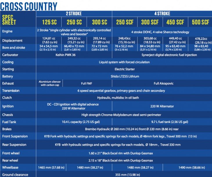 2019 Sherco SC specifications