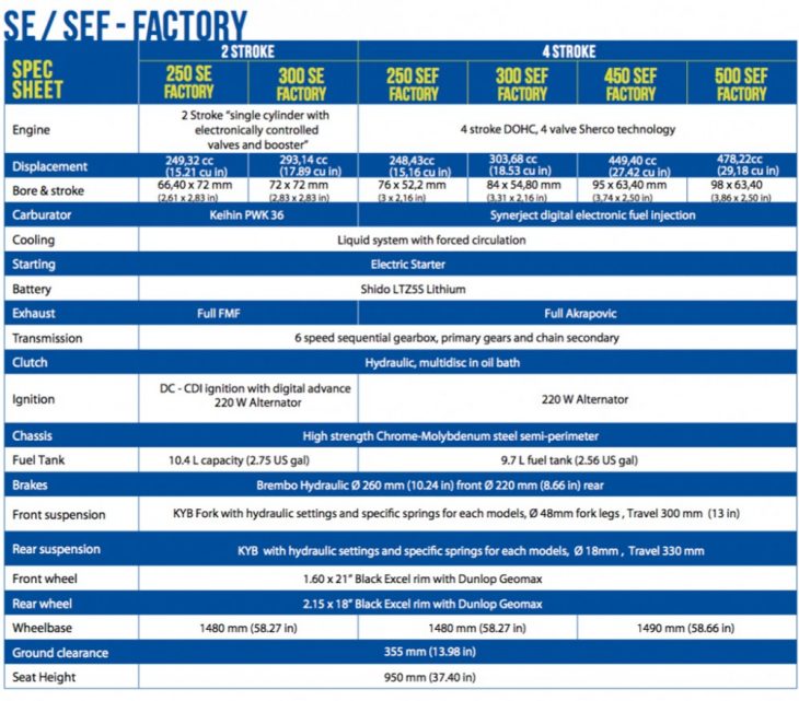 2019 Sherco enduro specifications