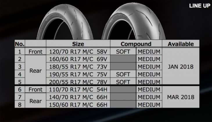 Bridgestone R11 Dot Race Tire Product Test Cycle News