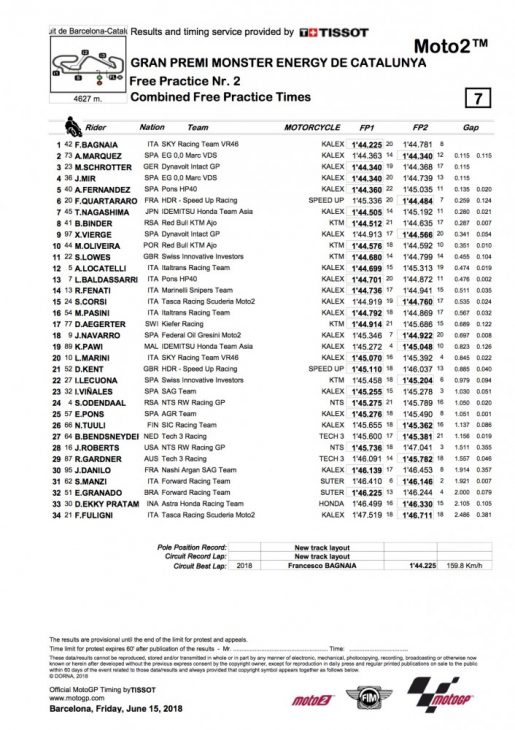 Friday Catalunya times from Moto2