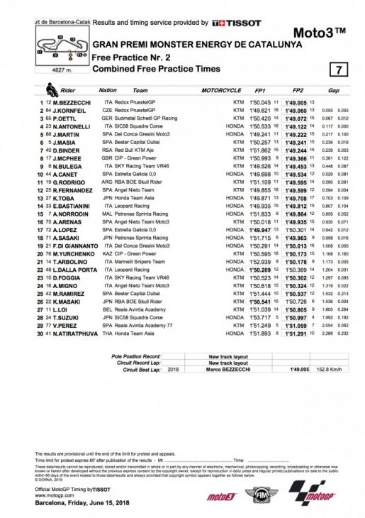 Friday times from Moto3 at Barcelona.