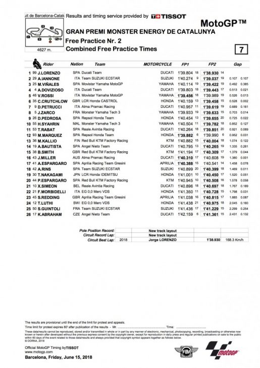 Friday times from Barcelona MotoGP