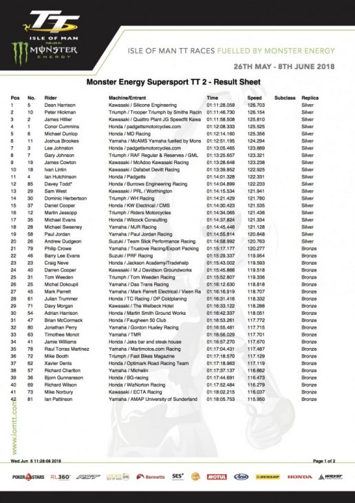 Dean_Harrioson_Wins_2018_Isle_of_Man_TT_Supersport_2_.