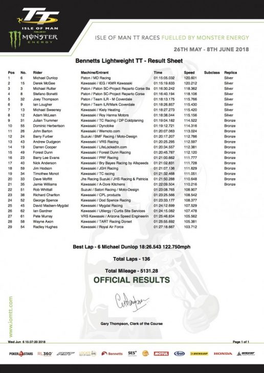 Michael_Dunlop_Wins_2018_Isle_of_Man_TT_1 Michael_Dunlop_Wins_2018_Isle_of_Man_TT_1