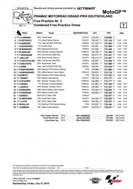 2018 German MotoGP Friday Results Lorenzo on Friday pole from Petrucci