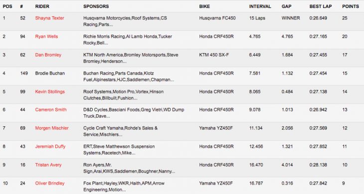 Lima Half Mile Results Singles
