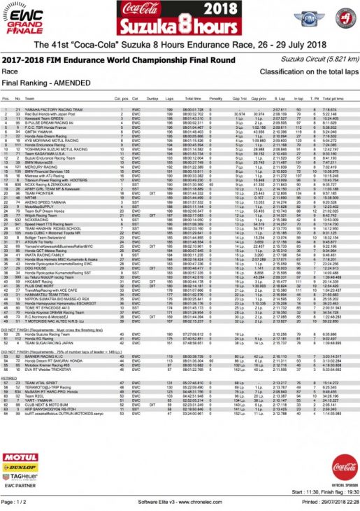 2018 Suzuka 8 Hours Race Result 