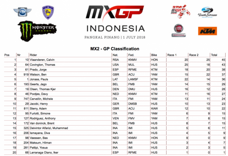 2018 MX GP of Indonesia Results