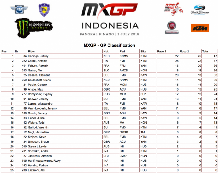2018 MX GP of Indonesia Results