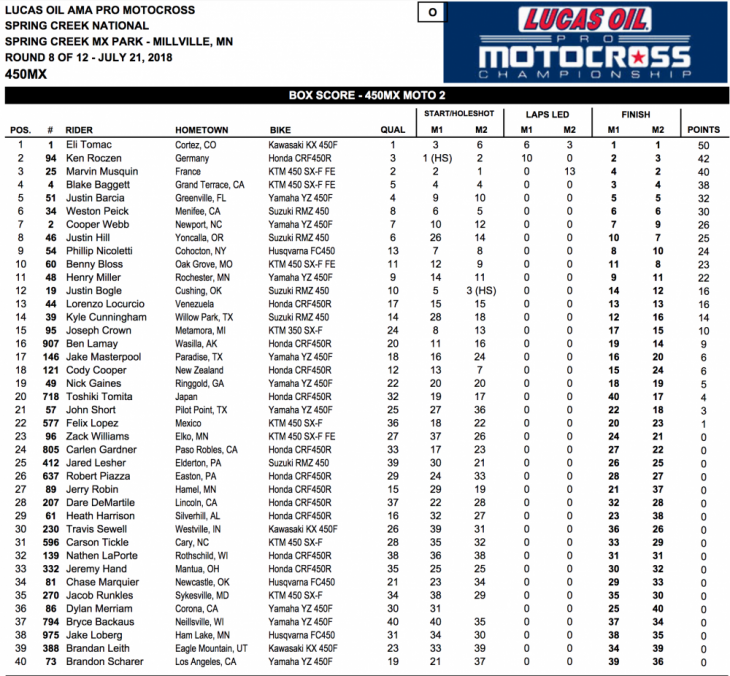 2018 Millville 450cc National MX Results
