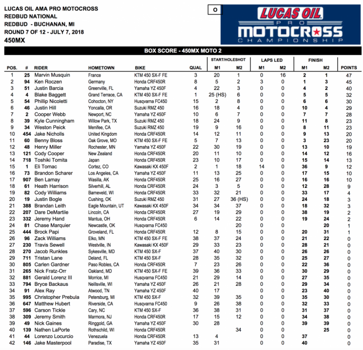 2018 RedBud 450cc National MX Results