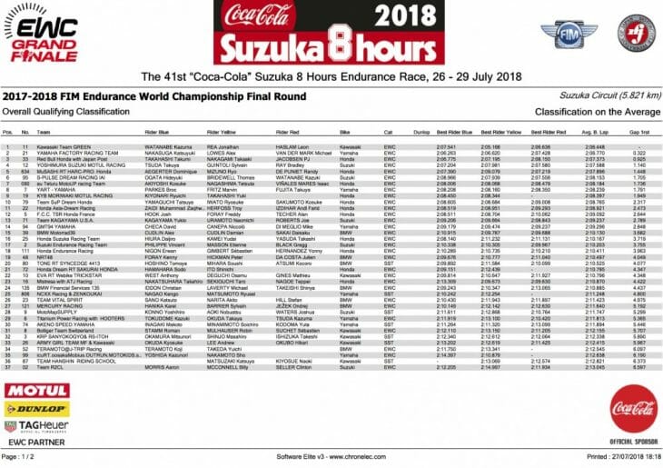 2018 Suzuka 8 Hours Friday Results 10