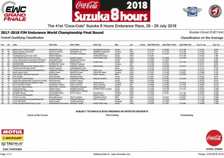 2018 Suzuka 8 Hours Friday Results 12