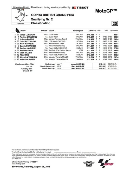 2018 British MotoGP Saturday Results MotoGP 