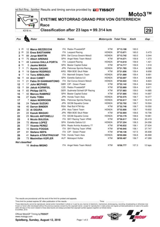 AustriaMoto3_2018