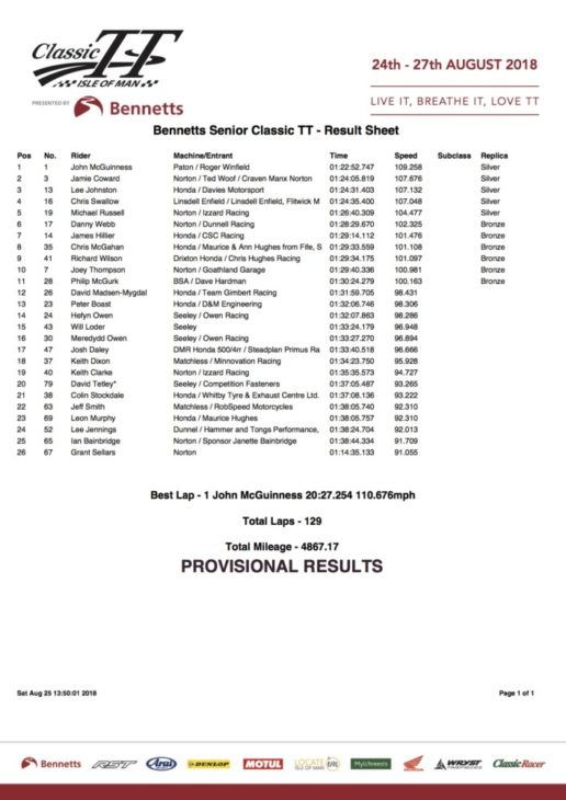 2018 Classic Senior TT Race Result McGuinness 2